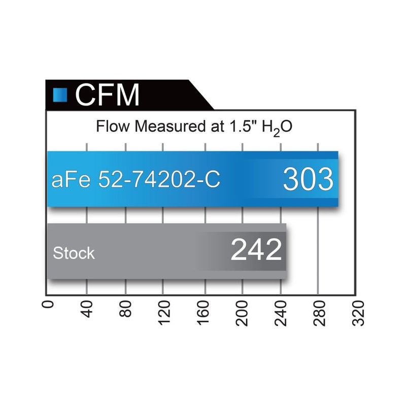 aFe Momentum Carbon Fiber Cold Air Intake System PDS/P5R 15-16 Chevrolet Corvette Z06 V8-6.2L