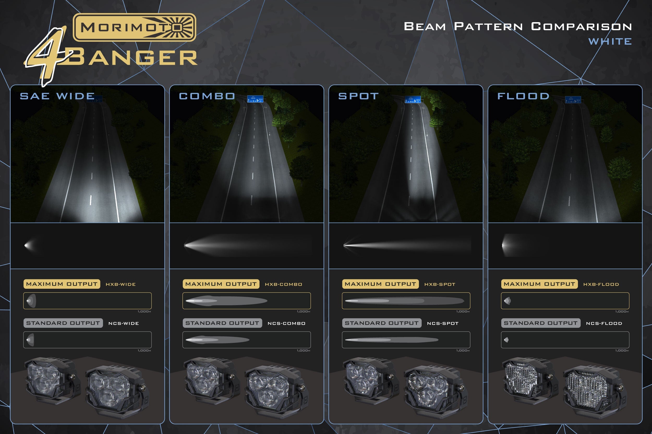 Morimoto 4Banger Off-Road Lighting System