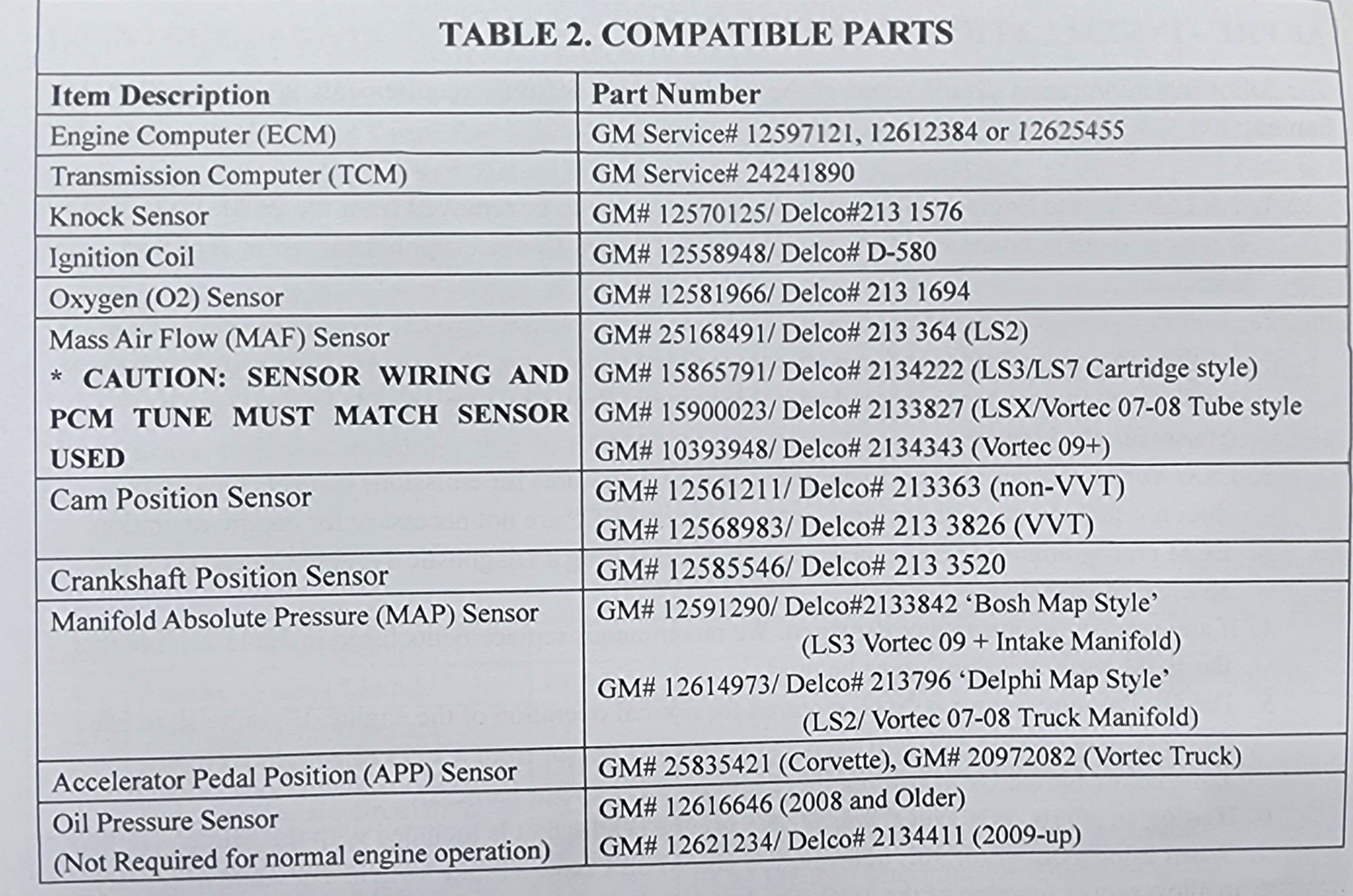 SPDZ1 Harness Gen IV LS3 Standalone Swap Harness – 58x, Drive-By-Wire, 6L80E/6L90E Automatic Transmission