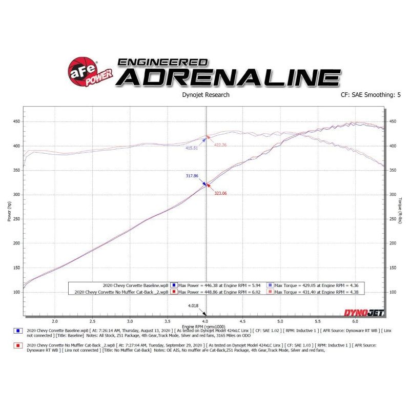 AFe MACH Force-Xp 304 Stainless Steel Cat-Back Exhaust Carbon 2020 Chevrolet Corvette C8