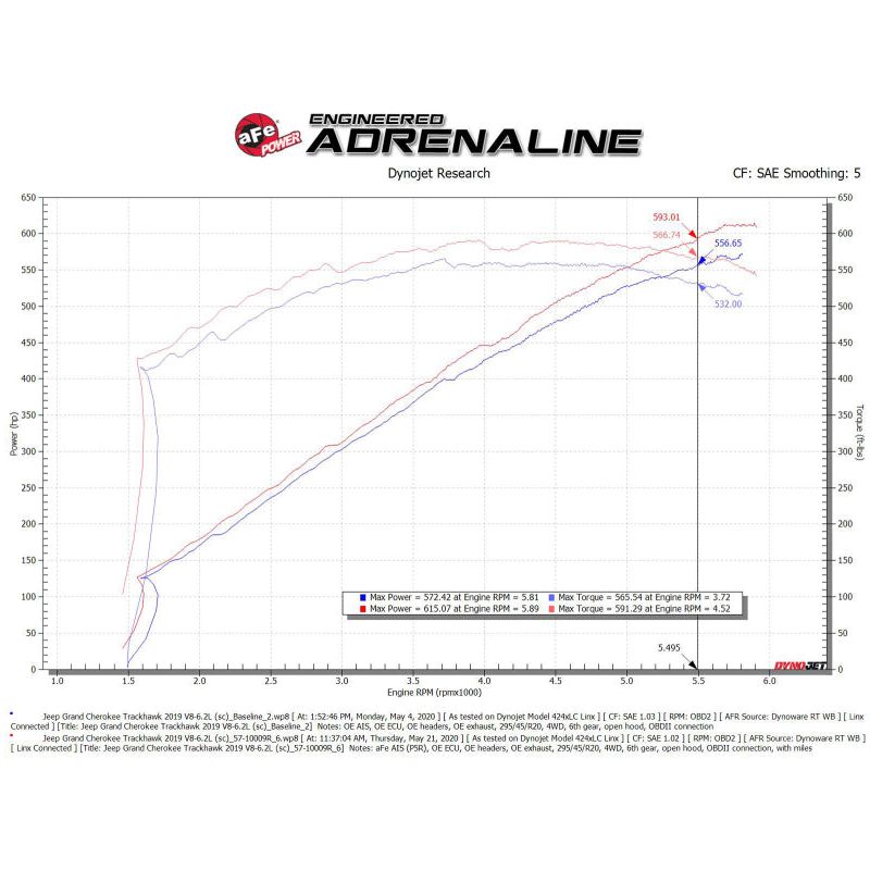 aFe 2021 Dodge Durango SRT Hellcat Track Series Carbon Fiber Cold Air Intake System w/ Pro 5R Filter