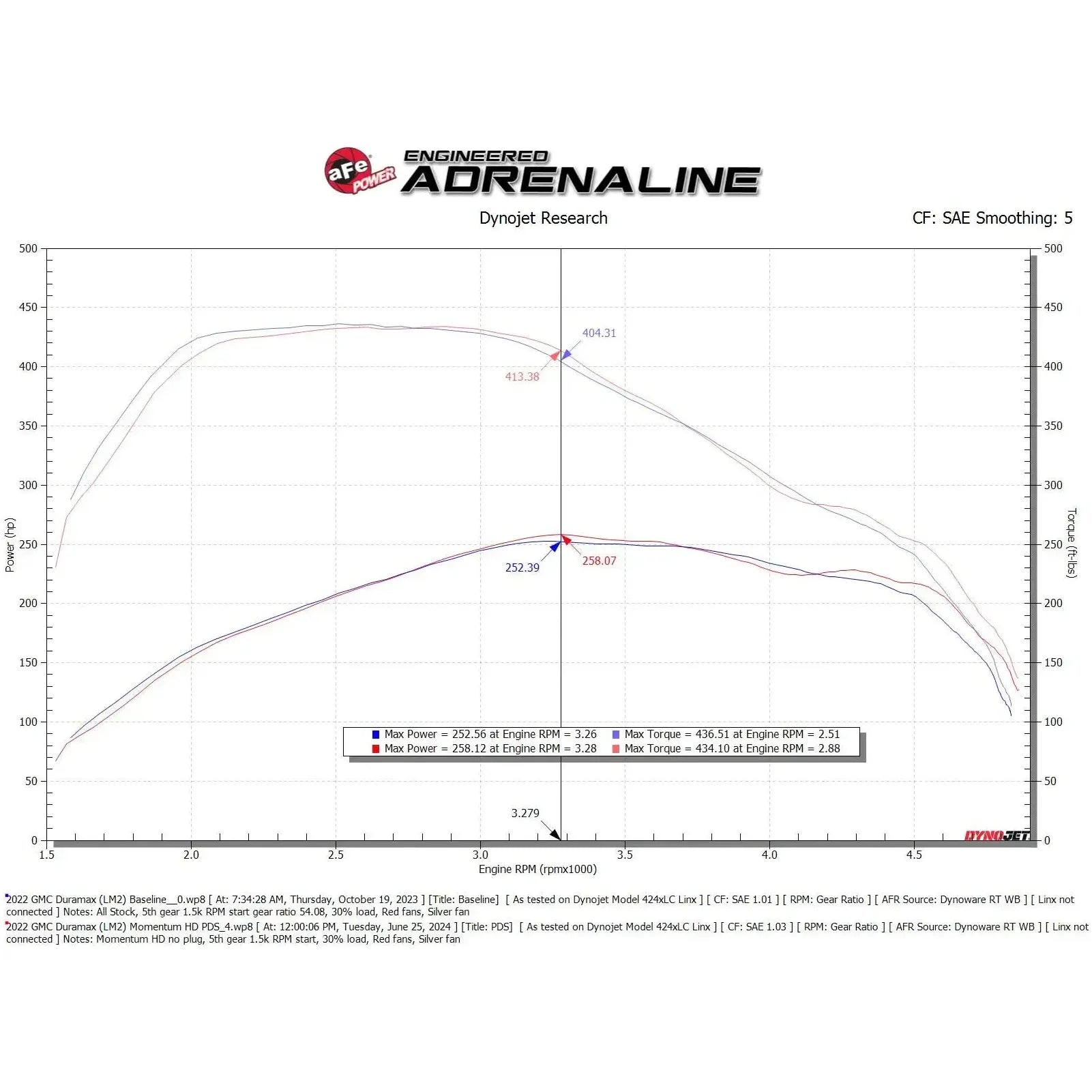aFe 20-24 GM Trucks/SUVs L6-3.0L (td) LM2/LZ0 Momentum HD Cold Air Intake System w/ Pro DRY S Filter