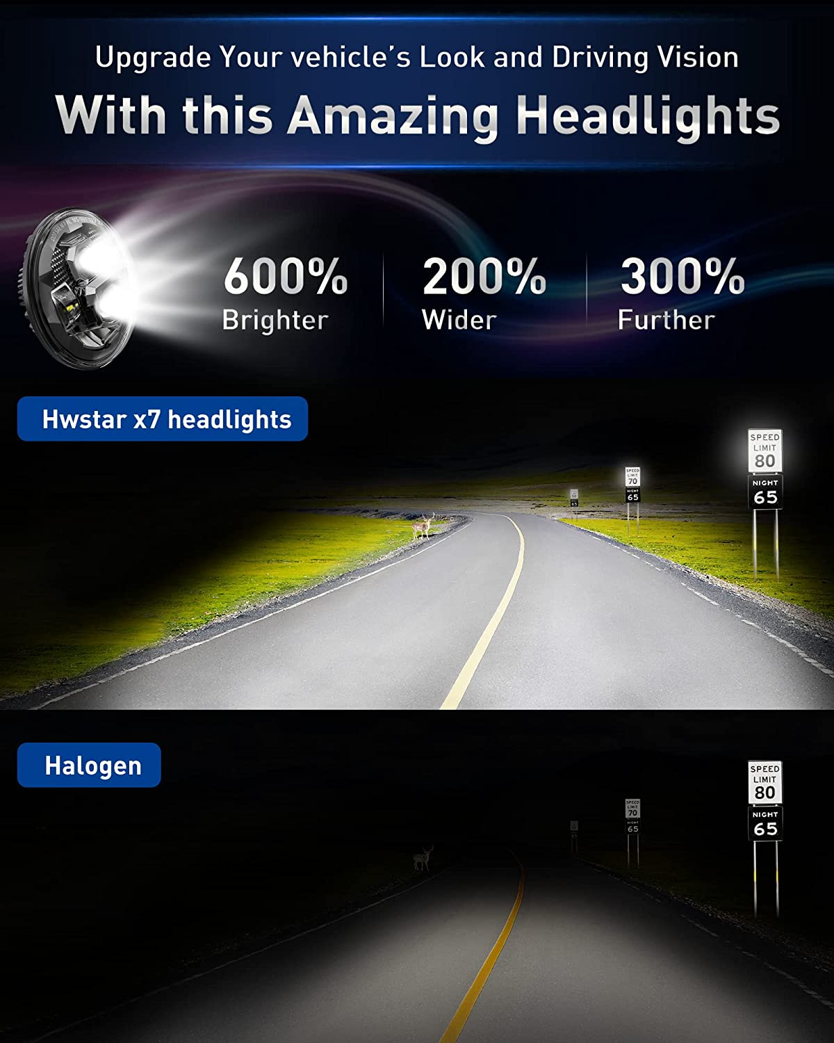 Hwstar 7 Inch Round LED Headlights 600 Brighter Anti Glare Compatible With Jeep Wrangler Jk Jku Tj Lj Chevy Ford Gmc Dodge Mazda Nissan Mack Vw Etc Dot Approved H6024 Hilow Sealed Beam