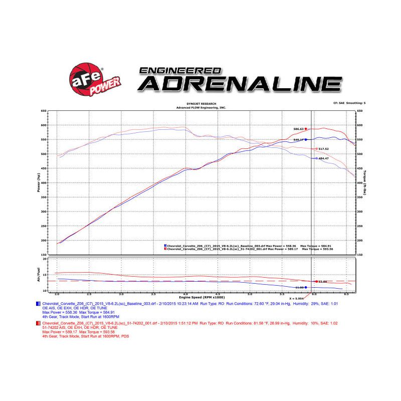 aFe Momentum Carbon Fiber Cold Air Intake System PDS/P5R 15-16 Chevrolet Corvette Z06 V8-6.2L
