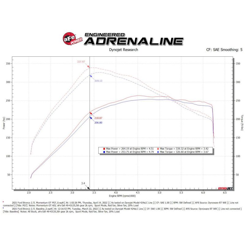 aFe Momentum GT Cold Air Intake System w/ Pro GUARD7 2021+ Ford Bronco V6-2.7L