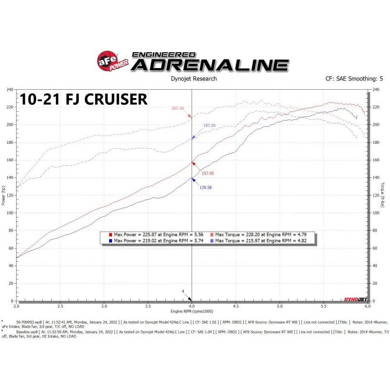aFe Momentum GT Cold Air Intake System w/ Pro DRY S Filter Toyota FJ Cruiser 07-21 V6-4.0L