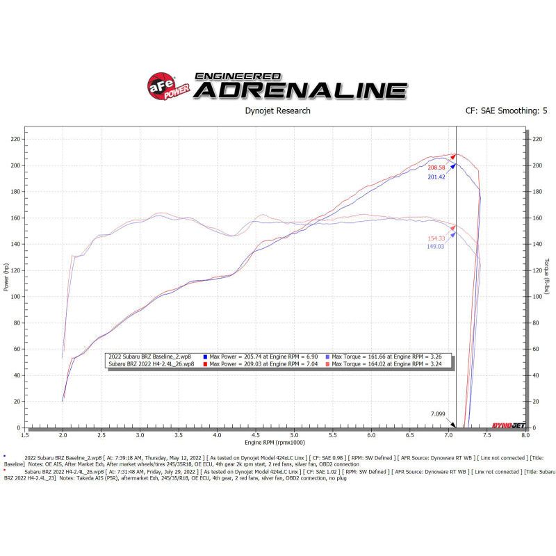 aFe 22-23 Toyota GR86 / Subaru BRZ Takeda Momentum Pro 5R Orange Edition Cold Air Intake System