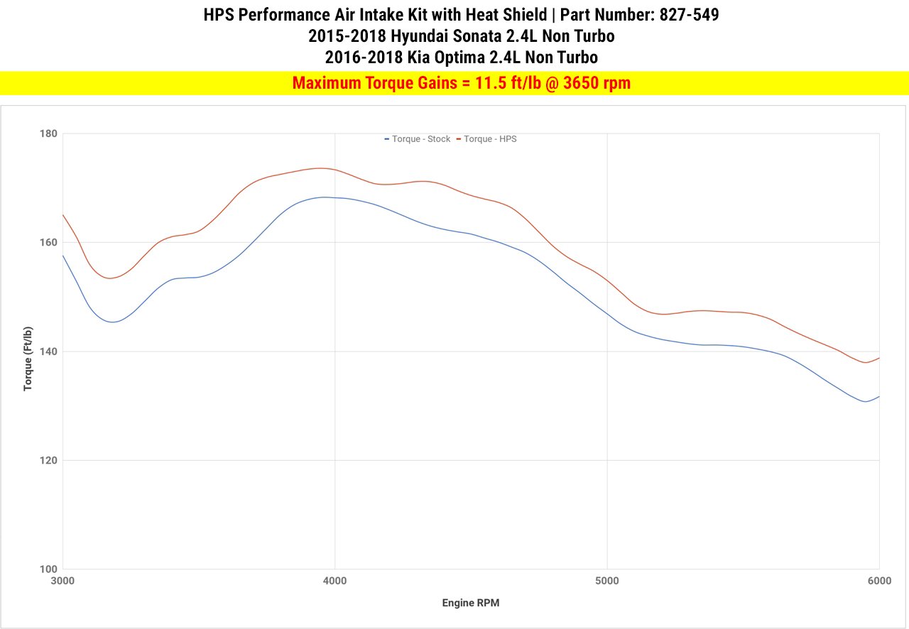 HPS Performance HPS Shortram Air Intake Kit 2016-2020 Kia Optima 2.4L Non Turbo, Includes Heat Shield, 827-549