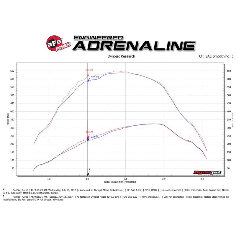 aFe Bladerunner 3in Hot and Cold Side Black Intercooler Tubes 2017 Ford Diesel Trucks V8 6.7L (td)