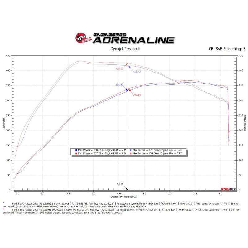 aFe 21-22 Ford F-150 Raptor V6-3.5L(tt) Momentum XP Cold Air Intake System Blue w/ Pro Dry S Filter