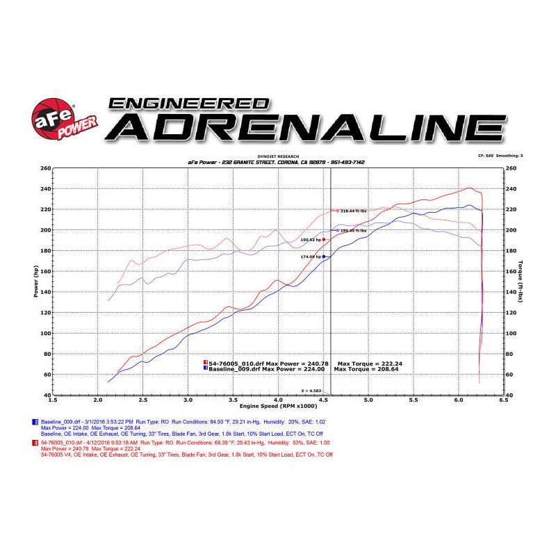 aFe 16-23 Toyota Tacoma V6 3.5L Momentum GT Red Edition Cold Air Intake System w/ Pro DRY S Filter