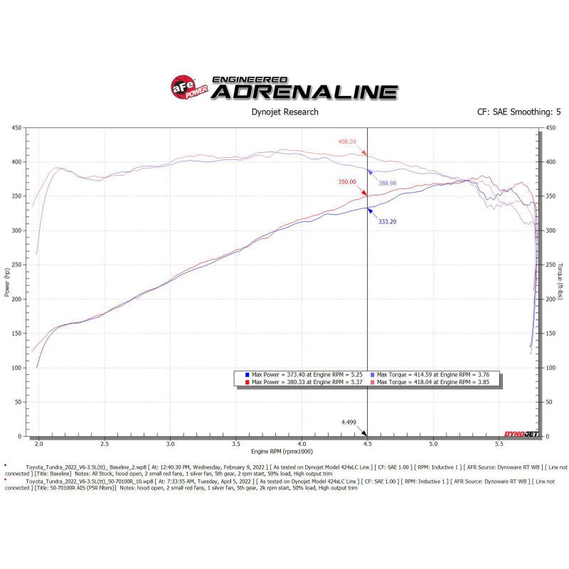 aFe 2022 Toyota Tundra V6-3.5L (tt) Momentum GT Pro 5R Cold Air Intake System