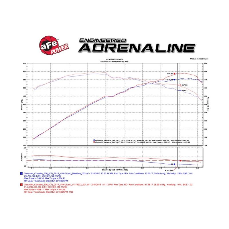 aFe Momentum Carbon Fiber Cold Air Intake System PDS/P5R 15-16 Chevrolet Corvette Z06 V8-6.2L