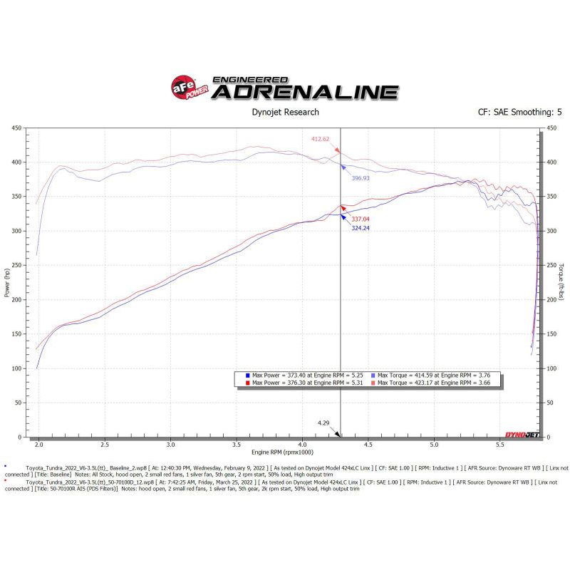aFe 2022 Toyota Tundra V6-3.5L (tt) Momentum GT Cold Air Intake System w/ Pro DRY S Filter