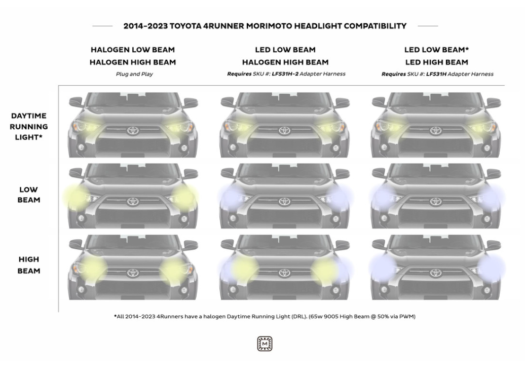 Morimoto Amber DRL XB LED Headlights | Toyota 4Runner 2014+
