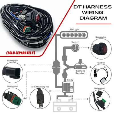 ExtremeLED Extreme Series Single Row LED Light Bars