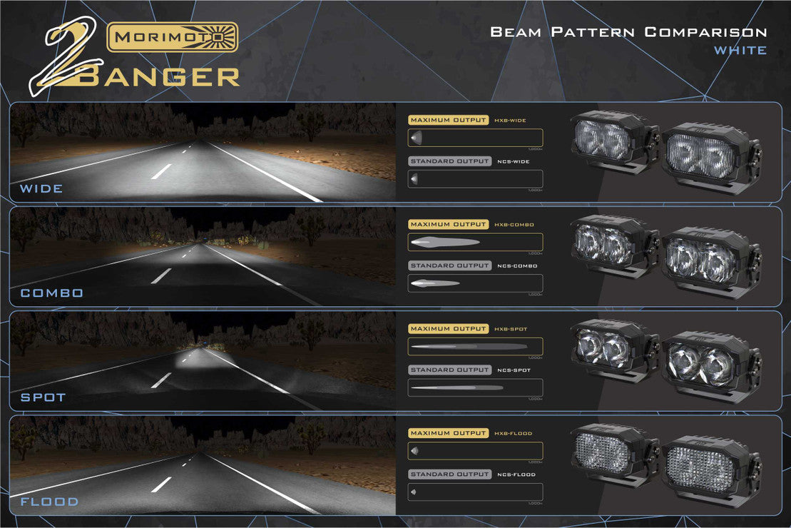 Morimoto 2Banger LED Ditch Light System | Lexus GX470 (2003-2009)