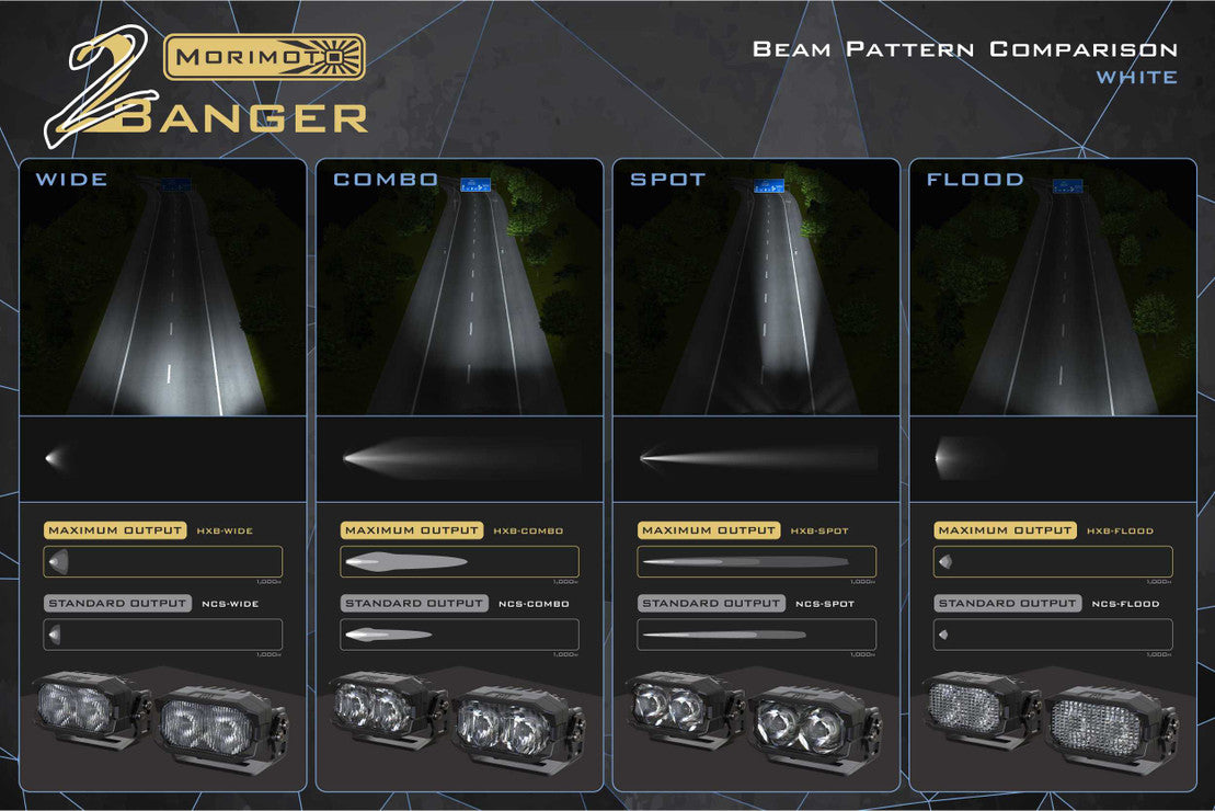 Morimoto 2Banger LED Ditch Light System | Lexus GX470 (2003-2009)