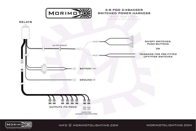 Morimoto BangerBar Power Harness (2Banger)