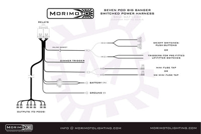 Morimoto BangerBar Power Harness (BigBanger)
