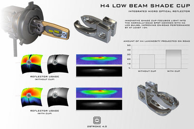 Morimoto H4: 2Stroke 4.0 LED Bulbs