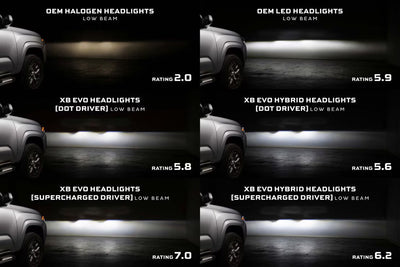 Morimoto Supercharged Drivers: 16-23 Tacoma XB Evo / XB Evo Hybrid