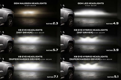 Morimoto Supercharged Drivers: 16-23 Tacoma XB Evo / XB Evo Hybrid