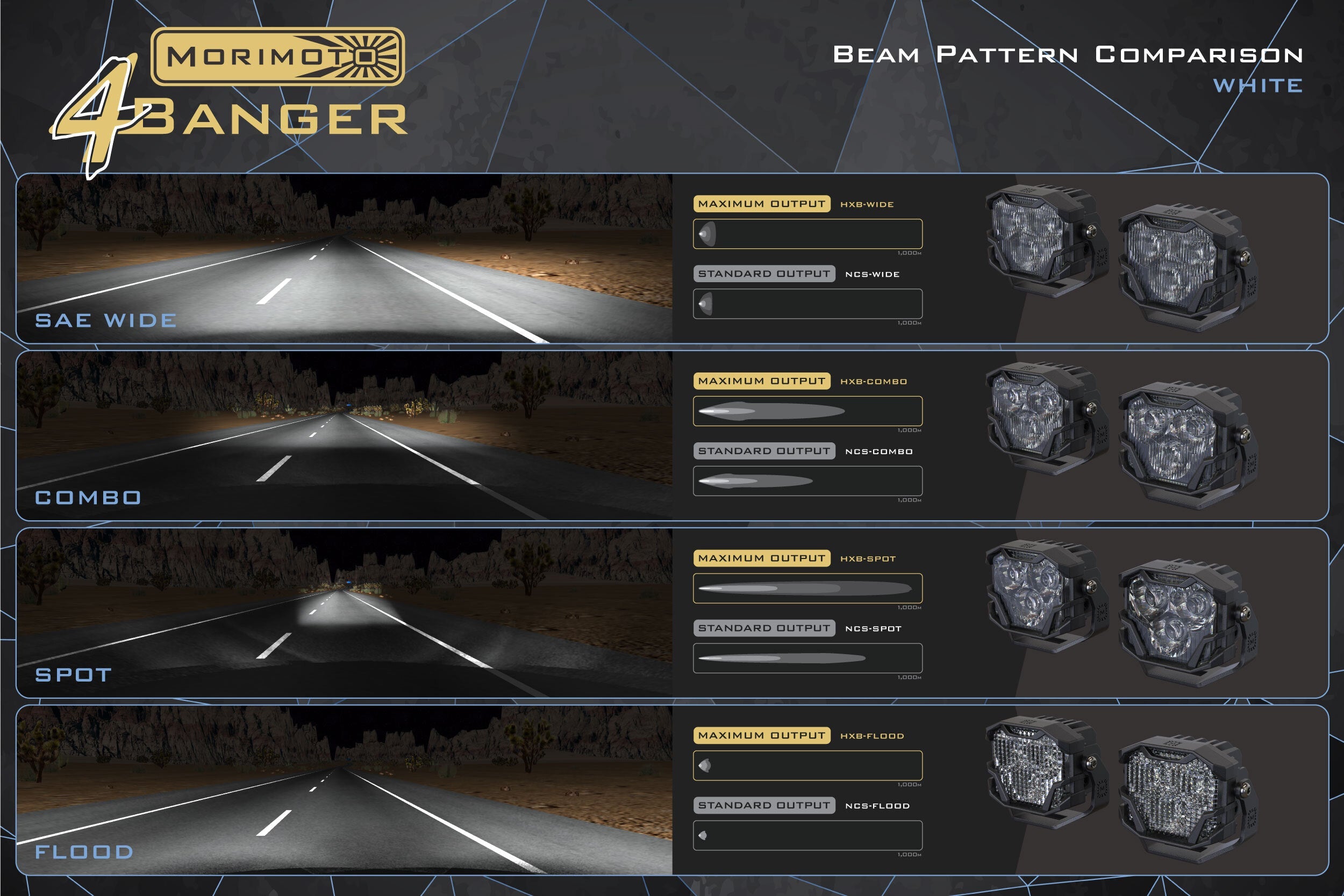 Morimoto 4Banger Off-Road Lighting System