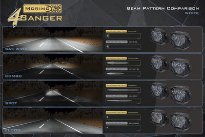 Morimoto 4Banger Off-Road Lighting System
