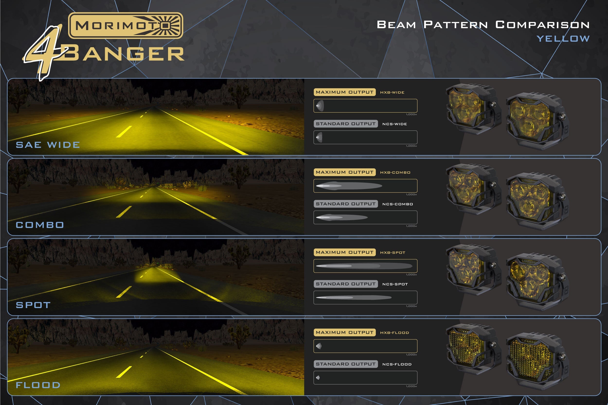 Morimoto 4Banger Off-Road Lighting System