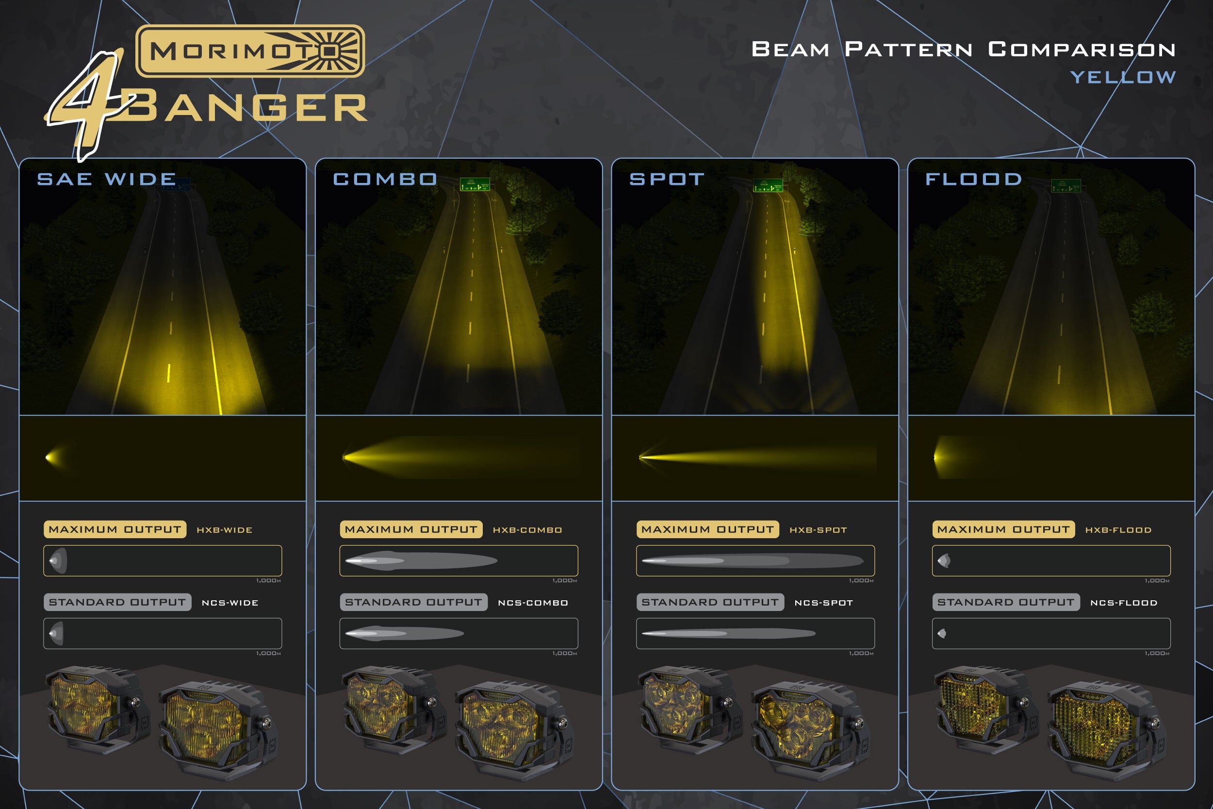 Morimoto 4Banger Off-Road Lighting System