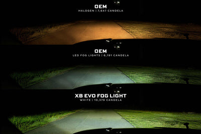 Morimoto Toyota (Oval) XB Evo & Evo+ Fog Lights