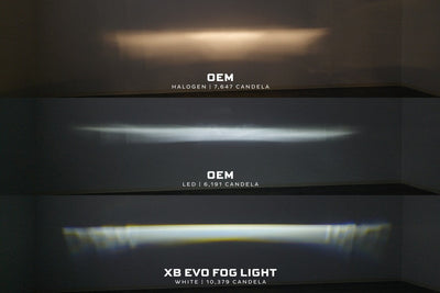 Morimoto Dodge Ram 1500 (2019+) XB Evo/Evo+ Fog Lights