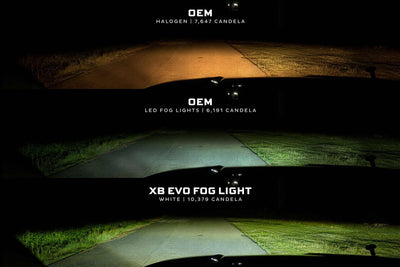 Morimoto Ford Ranger (05-07) XB Evo/Evo+ Fog Lights