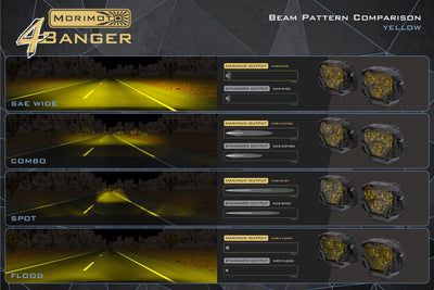 Morimoto 4Banger Off-Road Lighting System
