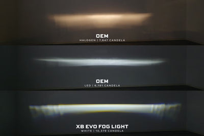 Morimoto Ford Bronco (21+) XB Evo Fog Lights