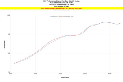 HPS Performance HPS Intercooler Cold Side Charge Pipe 2023-2026 Acura Integra 1.5L Turbo with Manual Trans, 17-167