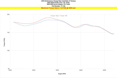 HPS Performance HPS Intercooler Cold Side Charge Pipe 2023-2026 Acura Integra 1.5L Turbo with Manual Trans, 17-167