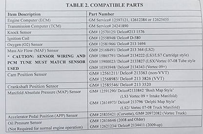 SPDZ1 Harness Gen IV LS3 Standalone Swap Harness – 58x, Drive-By-Wire, 6L80E/6L90E Automatic Transmission