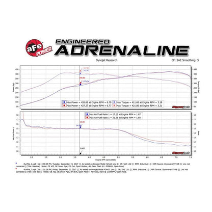 aFe MACH Force-Xp 2-1/2in SS Axle Back Exhaust w/Black Tips 15+ BMW M3/M4 (F80/F82) L6 3.0L (tt) S55