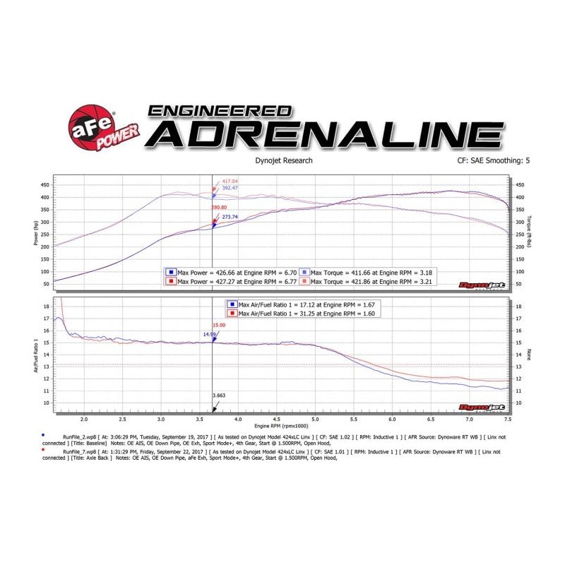 aFe MACH Force-Xp 2-1/2in SS Axle Back Exhaust w/Black Tips 15+ BMW M3/M4 (F80/F82) L6 3.0L (tt) S55