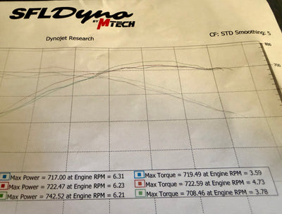 IRL 4” G8X Maxflow Race Downpipe ( backorder November)