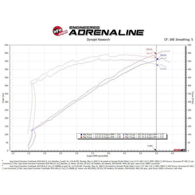 aFe 2021+ Dodge Durango SRT Hellcat Track Series Carbon Fiber Cold Air Intake System w/ Pro 5R Filter