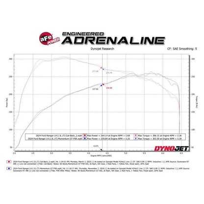 aFe 2024+ Ford Ranger L4-2.3L (t) Vulcan Series 2.5in to 3in Cat-Back Exhaust w/ Black Tip