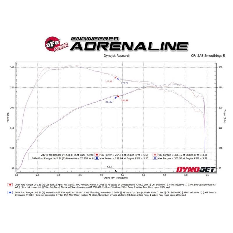 aFe 2024+ Ford Ranger L4-2.3L (t) Vulcan Series 2.5in to 3in Cat-Back Exhaust w/ Black Tip