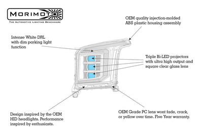 Morimoto GMC Yukon (15-20) XB LED Headlights