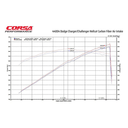 Black / Carbon Fiber Air Intake | 2017-2023 Challenger, Charger 6.2L (44004)