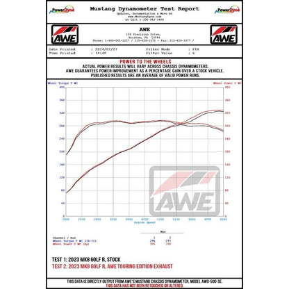 AWE MK8 Volkswagen Golf R Track-to-Touring Conversion Kit