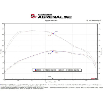 aFe 20-24 GM Trucks/SUVs L6-3.0L (td) LM2/LZ0 Momentum HD Cold Air Intake System w/ Pro DRY S Filter