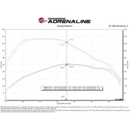 aFe 20-24 GM Trucks/SUVs L6-3.0L (td) LM2/LZ0 Momentum HD Cold Air Intake System w/ Pro DRY S Filter